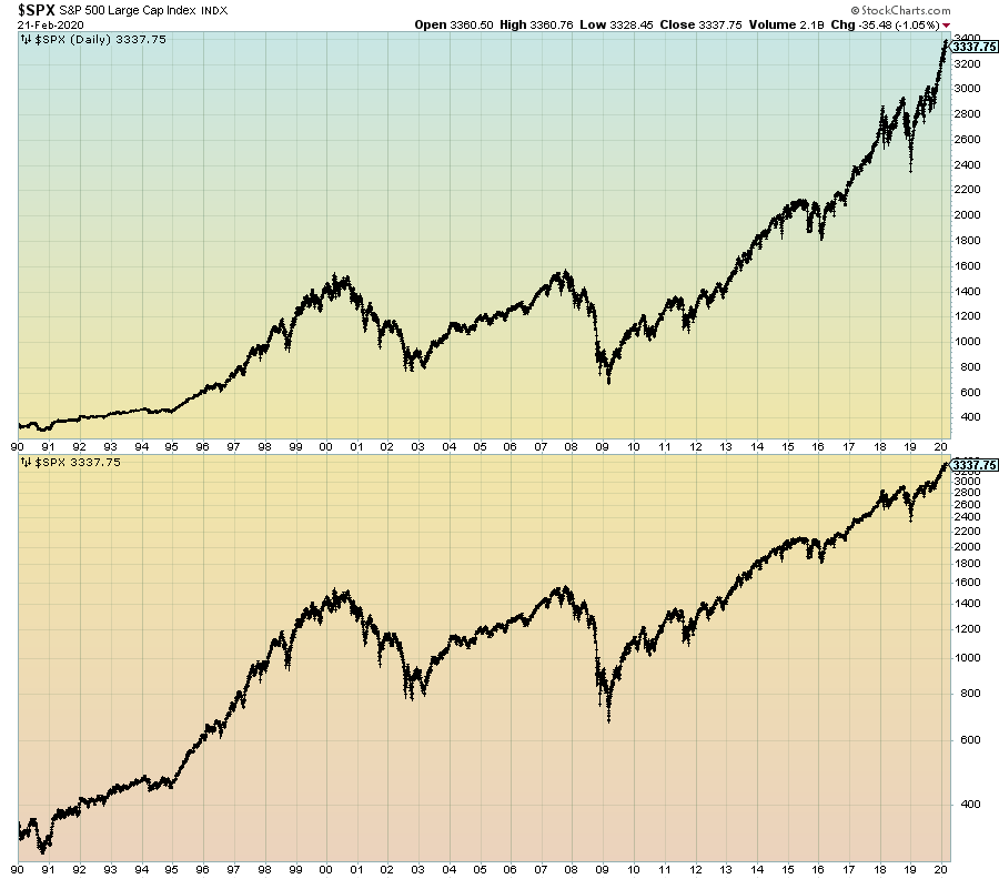 The Enormous Stock Market Bubble And Future Financial And Economic