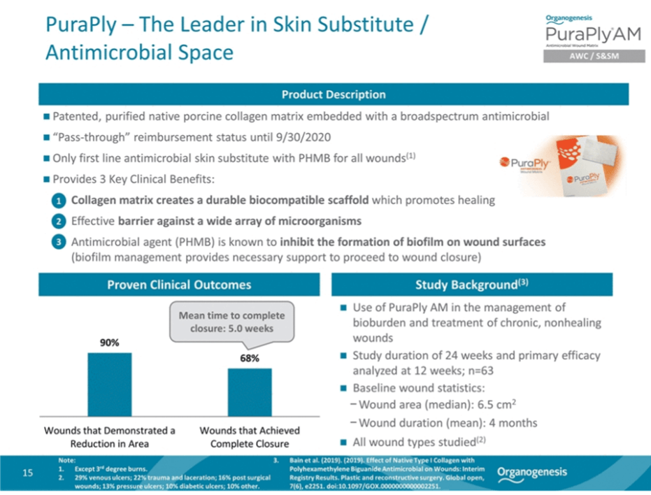 Organogenesis Undervalued And Promising Investment Opportunity For