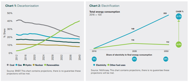 How Utilities In Transition Are Transforming The Electric Power Sector ...