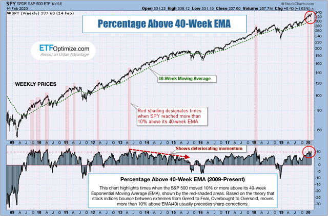 Too Far, Too Fast! (2020) (NASDAQ:QQQ) | Seeking Alpha