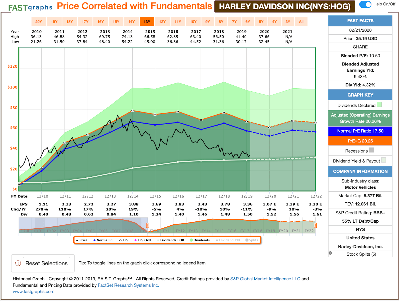 Dividend Increases February 1521, 2020 (Part 2) Seeking Alpha