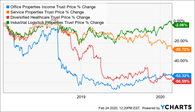 Keysight Is S&P 500's Leading Decliner. Blame Guidance. - Barron's