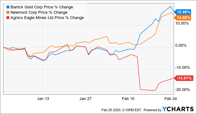 Investing During Coronavirus: Stocks Close Up Monday, Nasdaq Hits Record High