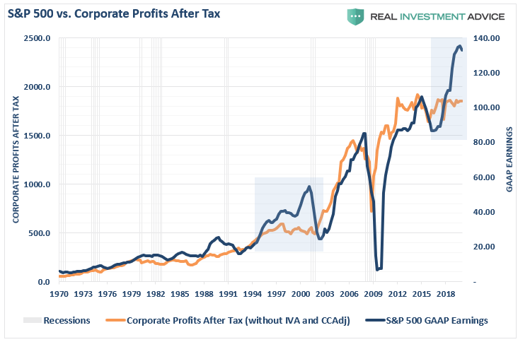 Earnings Lies And Why Munger Says Ebitda Is Bull S Seeking Alpha