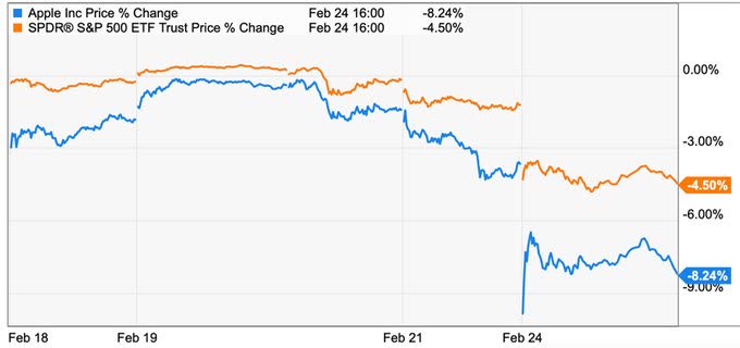 Tuesday Morning Q&A Session, Following The Largest Market Decline In ...