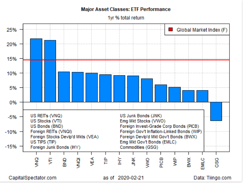 The Best Commodity ETFs