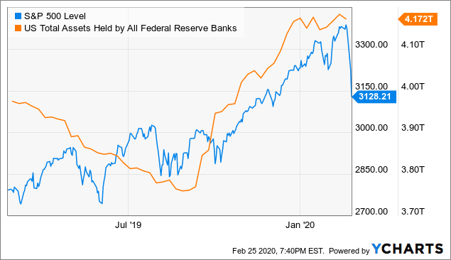 Best Semiconductor ETFs for Q1 2020