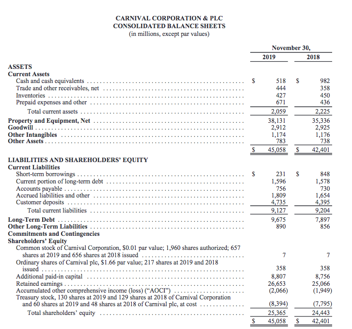 carnival it may be time to start accumulating nyse ccl seeking alpha statement of cost goods manufactured