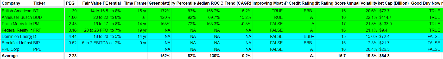 The Safest High Yield Blue Chips To Buy In This Volatile Market