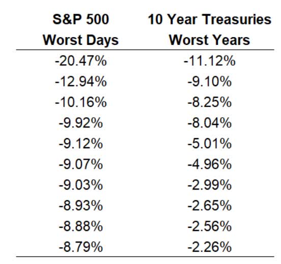 The Safest High Yield Blue Chips To Buy In This Volatile Market