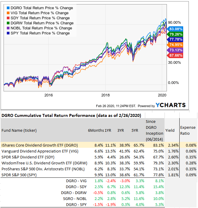 iShares Asia Pacific Dividend UCITS ETF USD (Dist) (IAPD.AS)