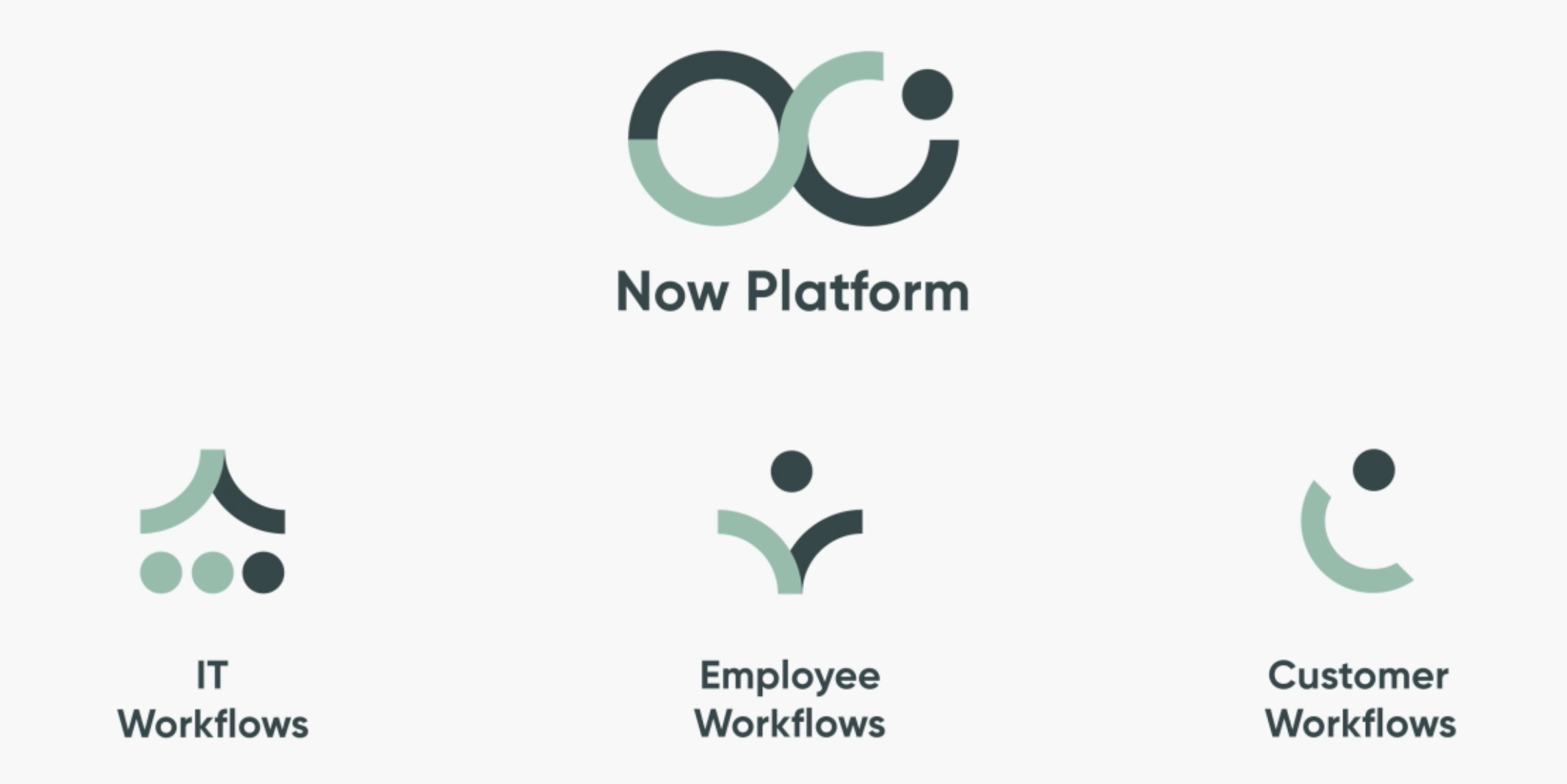 ServiceNow Making A Multi Bagger NYSE NOW Seeking Alpha