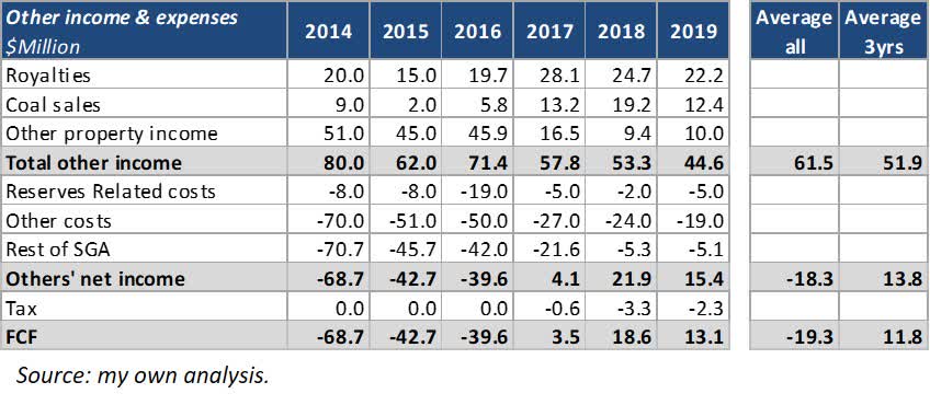 Update On CONSOL Energy (NYSE:CEIX) | Seeking Alpha