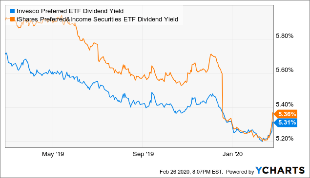 Your Complete Dividend ETF Guide