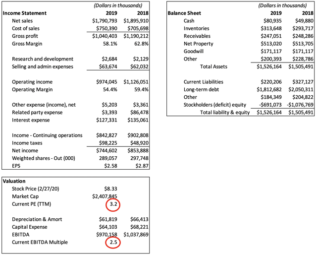 profitability