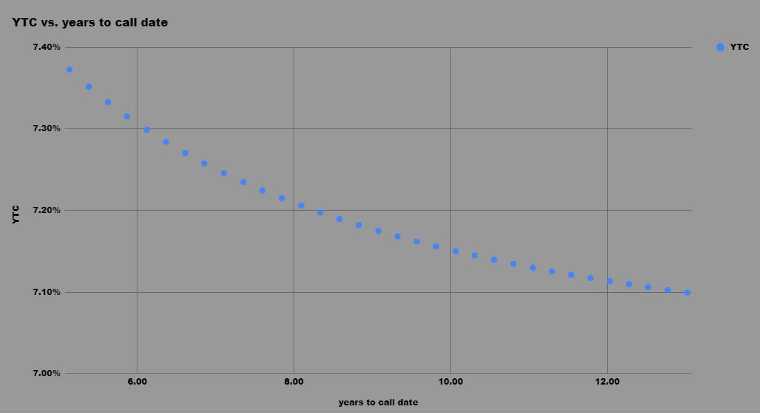 Dynex Capital Inc.: A New Fixed-To-Floating Preferred Stock From One Of ...