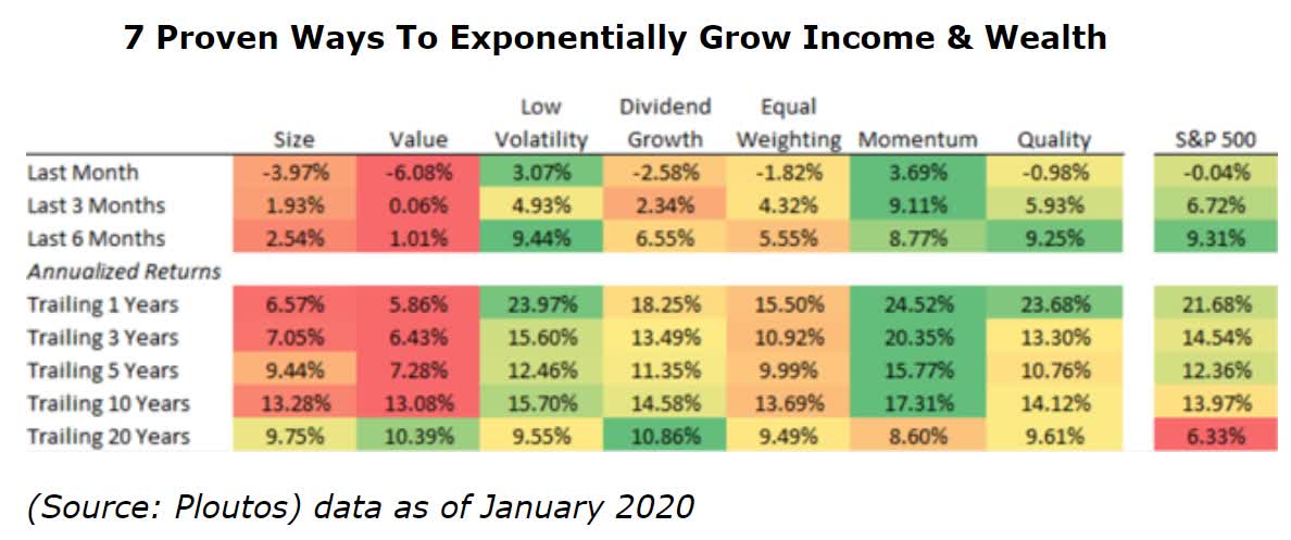 The Best Dividend Stocks Smart Investors Can Buy With Trade Uncertainty This High