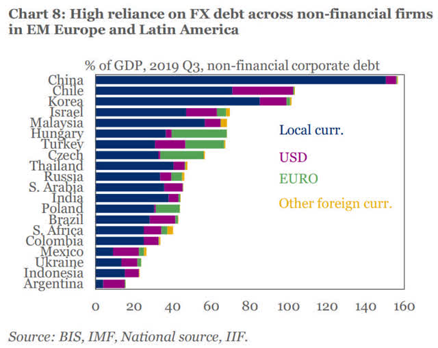 Country debt to GDP worldwide