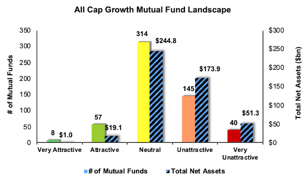 Best And Worst Q1 2020: All Cap Growth ETFs And Mutual Funds | Seeking ...