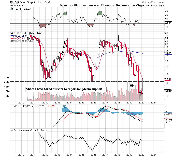 Assessing If Quad/Graphics Can Turn The Corner (NYSE:QUAD) | Seeking Alpha