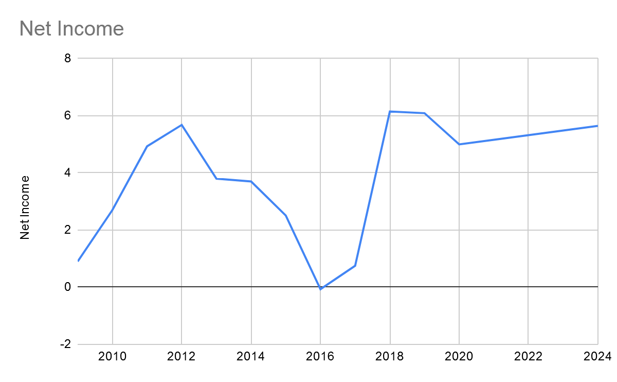 Caterpillar Transforming Itself Into Stable Growth And Earnings (NYSECAT) Seeking Alpha