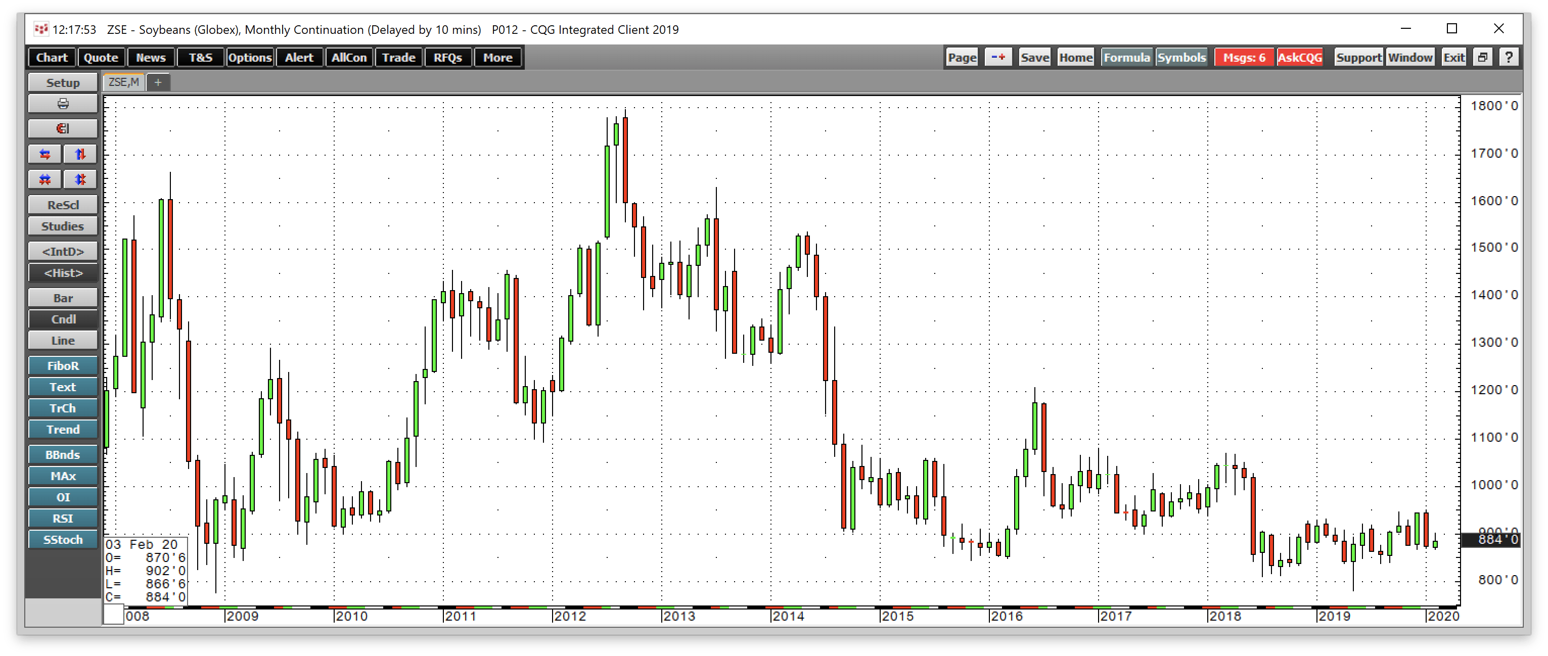 U.S. soybeans keep flying off of the shelves, ag markets close mostly lower