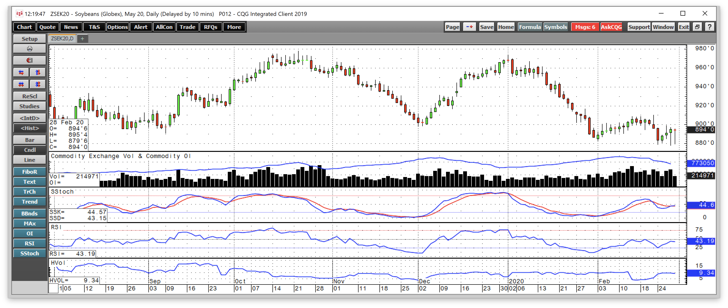 Soybeans Should Trade Over $10 In 2020 (nysearca:soyb) 