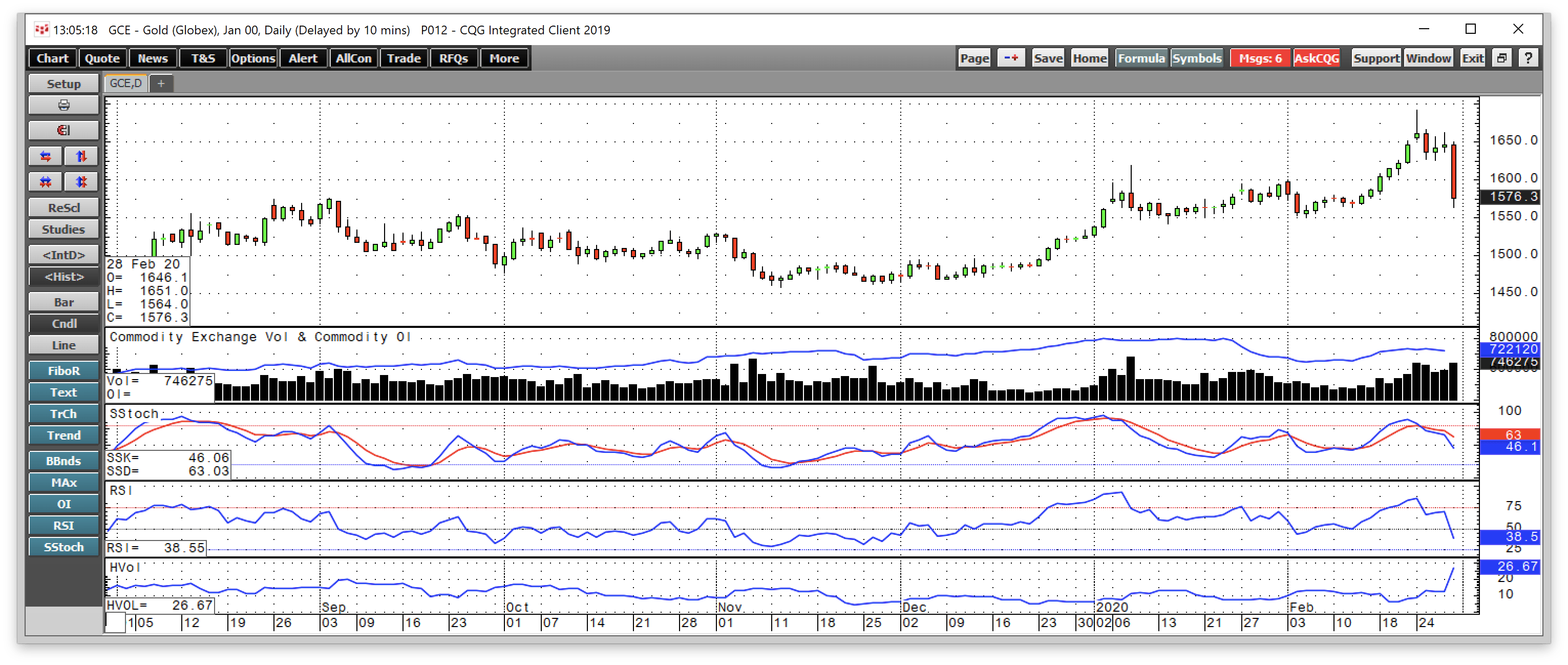 A New High In Gold Leads To A Significant Correction (NYSEARCA:GDXJ ...