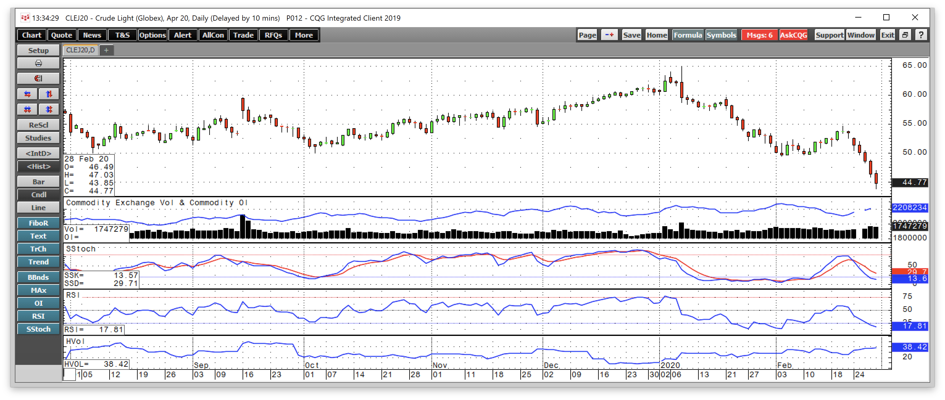 The Recovery In Oil Fails Miserably (NYSEARCA:UCO) | Seeking Alpha