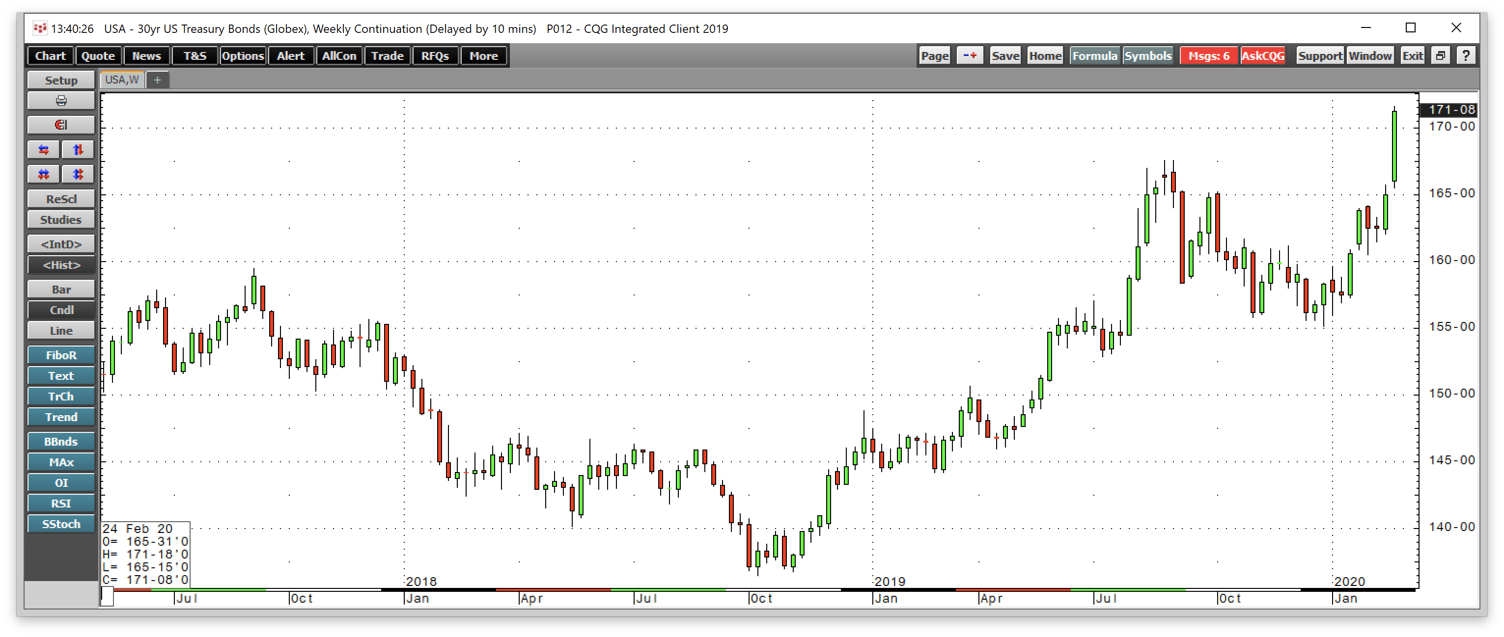 The Recovery In Oil Fails Miserably (NYSEARCA:UCO) | Seeking Alpha