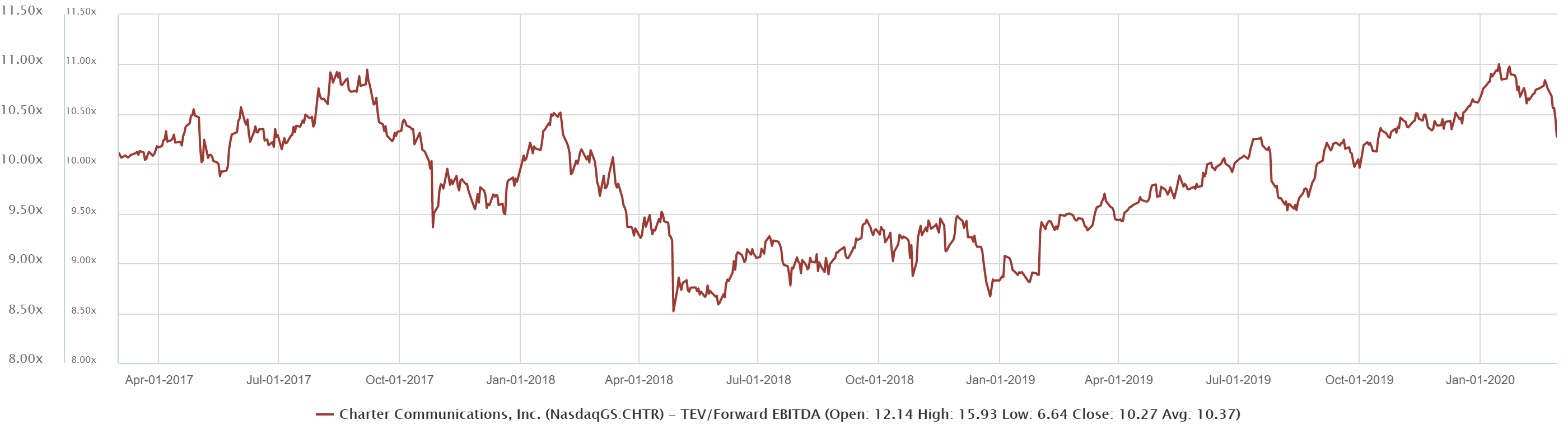 Coronavirus: An Opportunity For Returns | Seeking Alpha