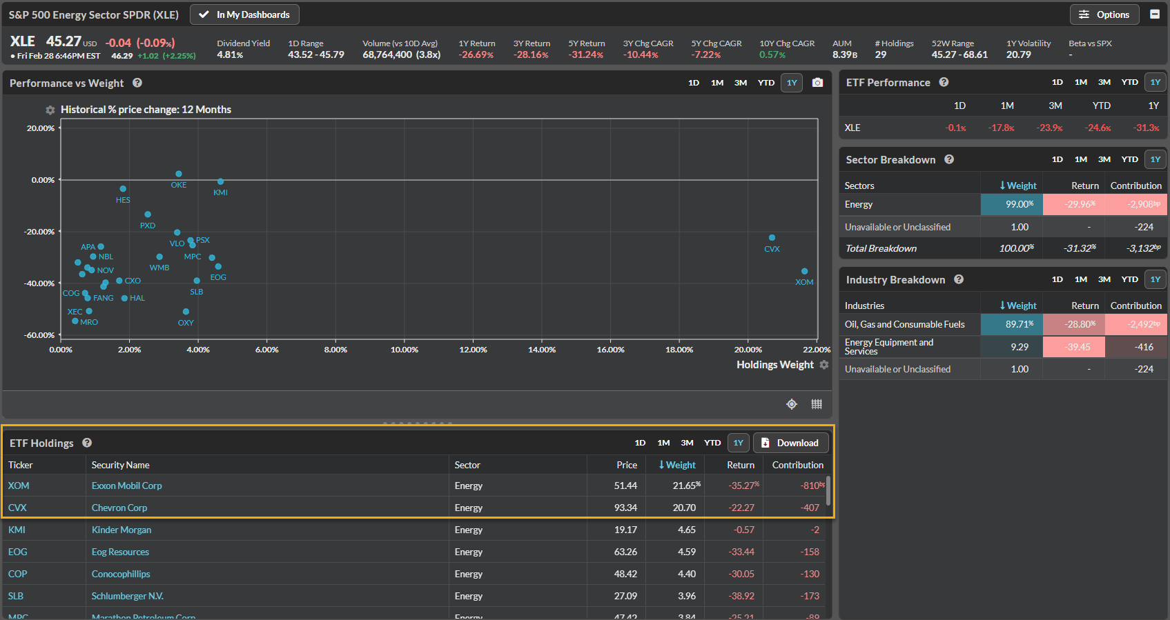 XLE Weekly Historic Selloff As Energy Shares Collapse Through The 2016