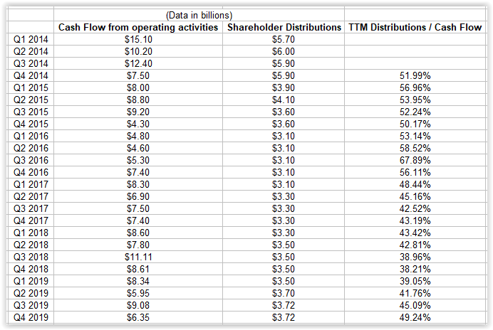 What Is a Dividend?