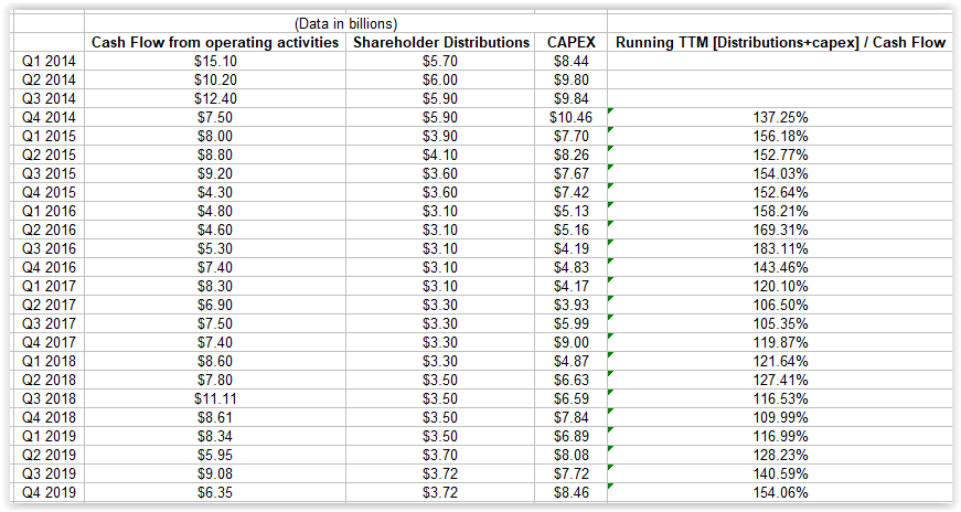 Barron’s Best Income Investments for 2020