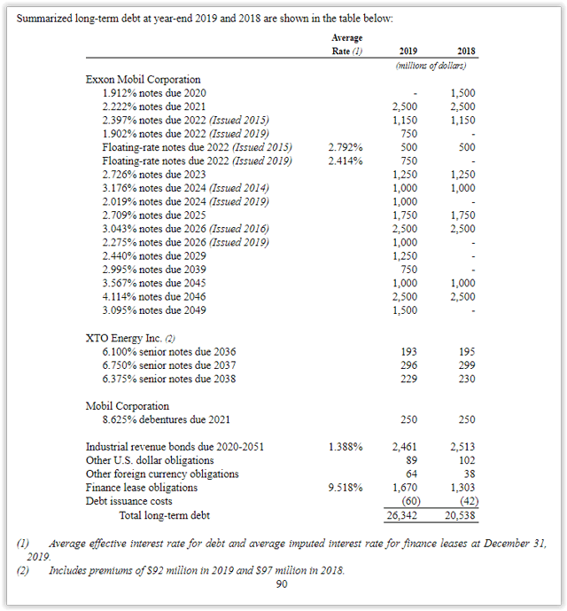 exxon-s-dividend-safe-or-out-safe-nyse-xom-seeking-alpha