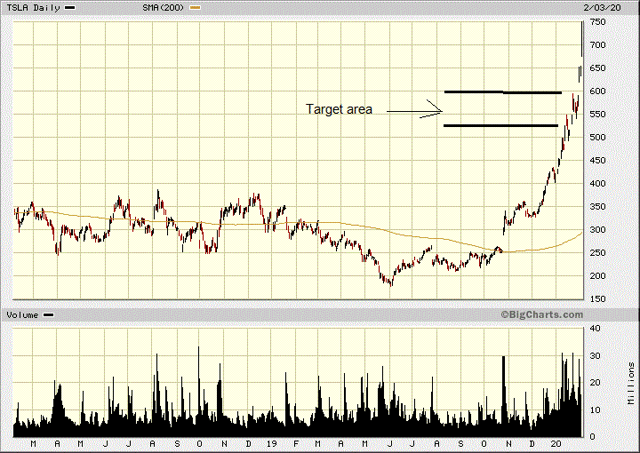 tesla short squeeze tesla short squeeze