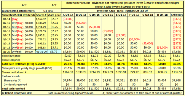 Coronavirus And Alpha Pro Tech We Ve Seen How This Ends Before Nysemkt Apt Seeking Alpha