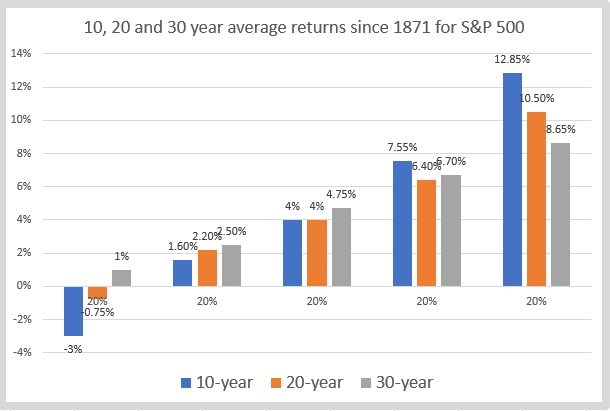 Spf 500 Index Fund