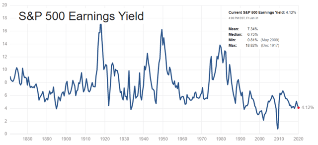 index-fund-investing-explained-through-150-years-of-s-p-500-history