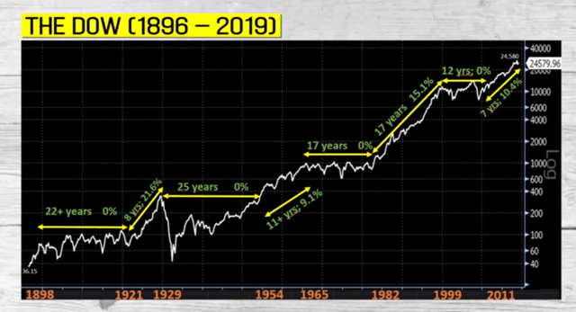 Invest In Dow Jones Index Fund