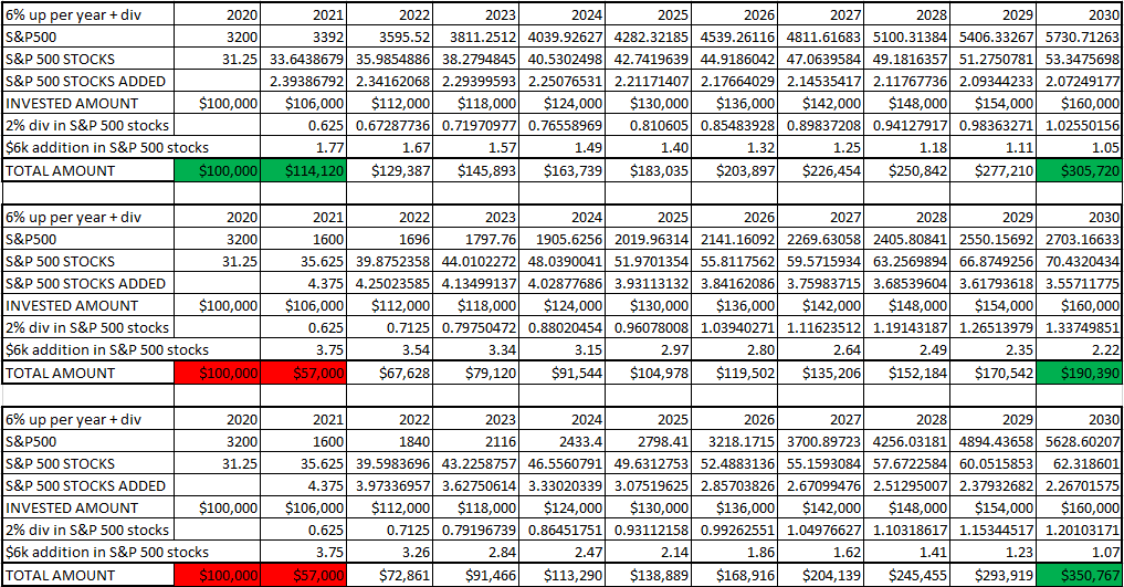 Index Fund Investing Explained Through 150 Years Of S&P 500 History