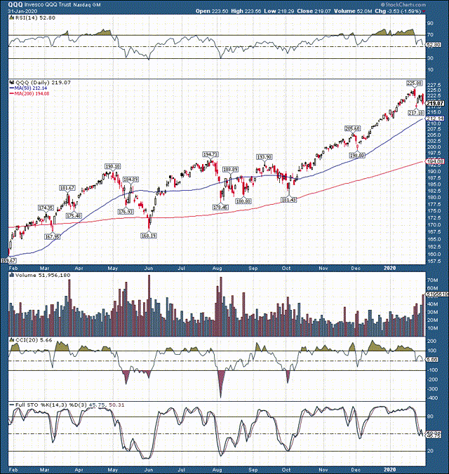 S&P 500's 'Pullback' Likely To Worsen (SP500) | Seeking Alpha