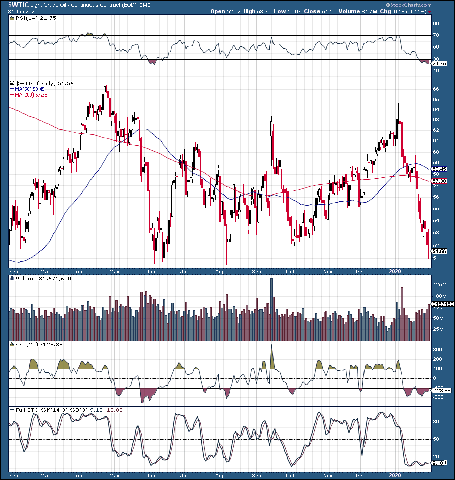 S&P 500's 'Pullback' Likely To Worsen (SP500) | Seeking Alpha