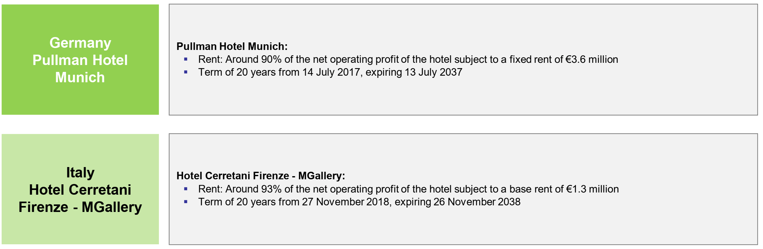 CDL Hospitality Trusts Negative On New Travel Restrictions (OTCMKTS