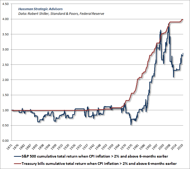 Whatever They're Doing, It's Not 'Investment' | Seeking Alpha