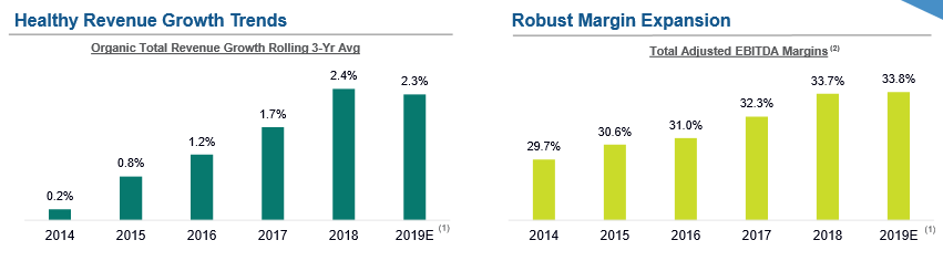 Iron Mountain: Boxes And Beyond (NYSE:IRM) | Seeking Alpha