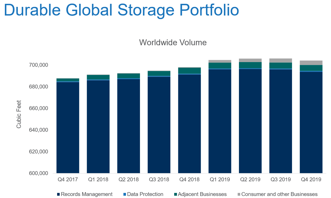 Iron Mountain Boxes And Beyond (NYSEIRM) Seeking Alpha