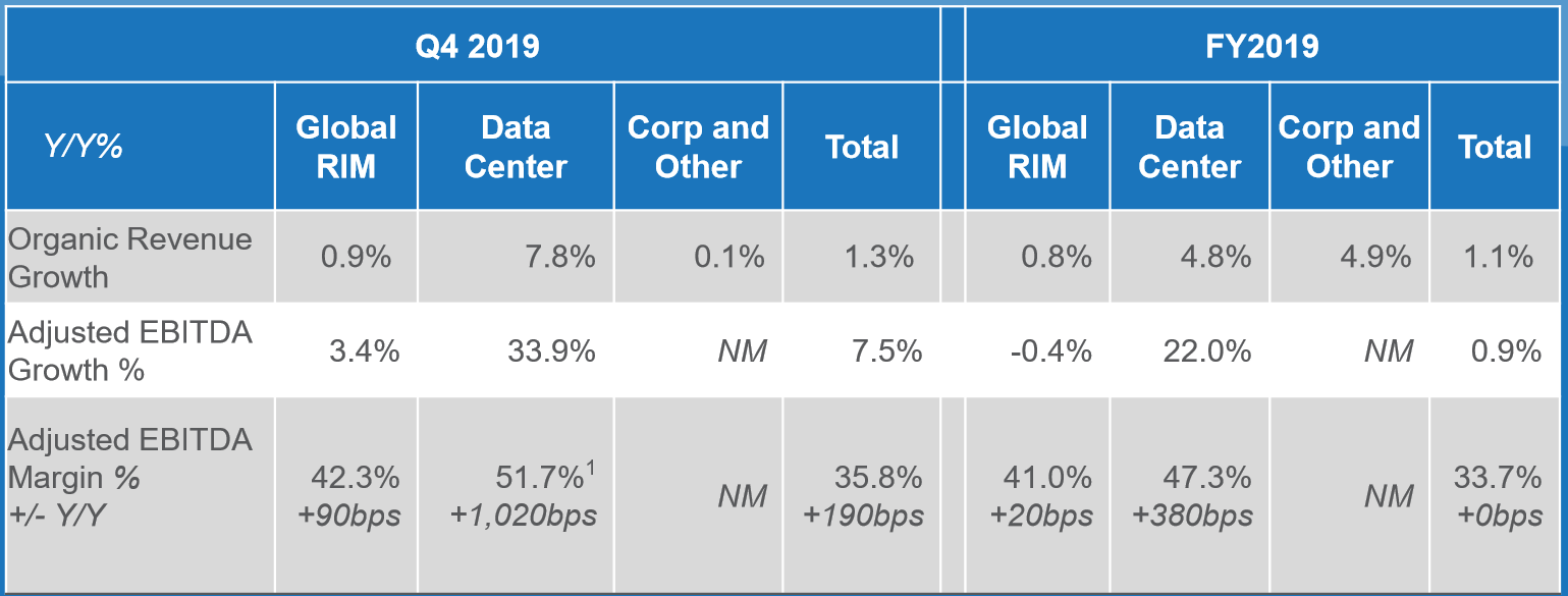 Iron Mountain Boxes And Beyond (NYSEIRM) Seeking Alpha