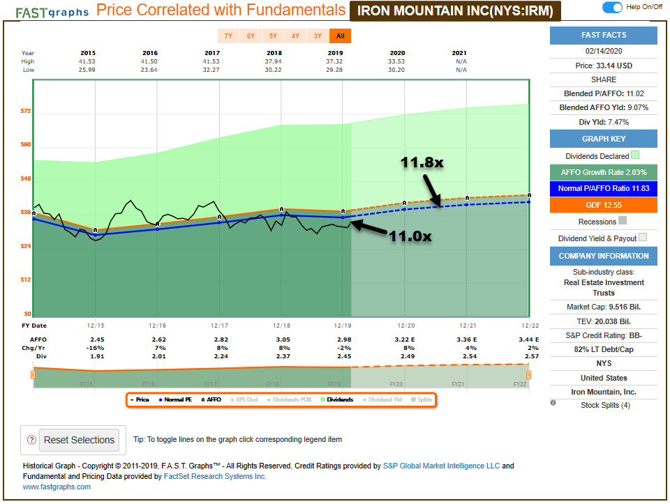 Iron Mountain Boxes And Beyond (NYSEIRM) Seeking Alpha