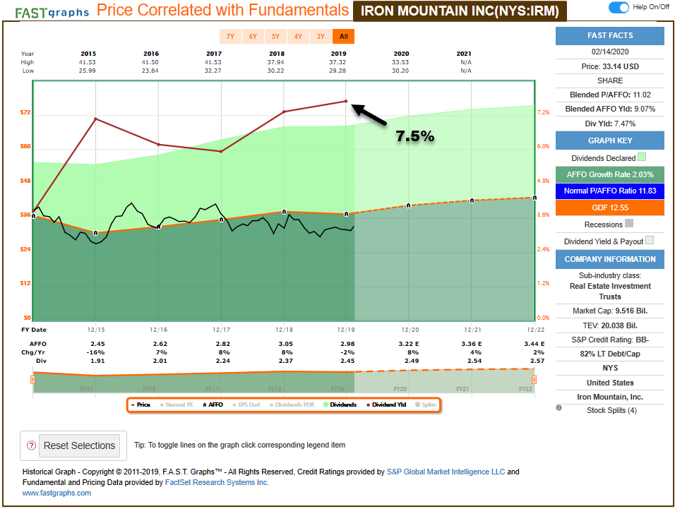 Iron Mountain Boxes And Beyond (NYSEIRM) Seeking Alpha